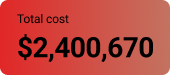 18,447