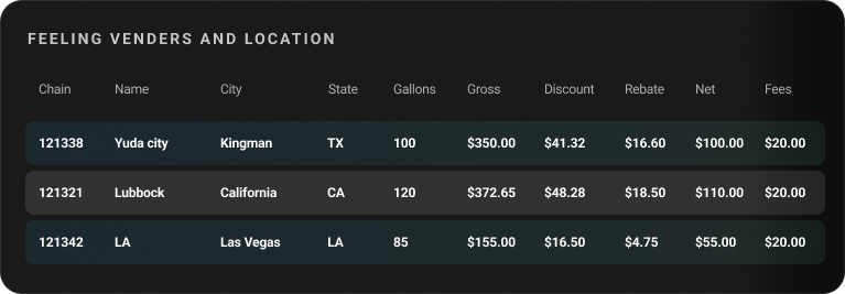 Track Average vs Total