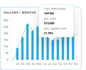 Fuel data chart