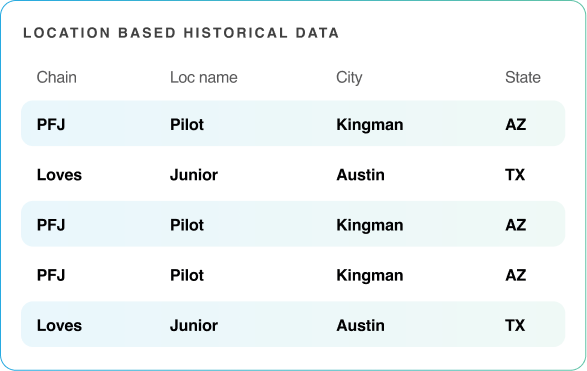 location-base-data.png