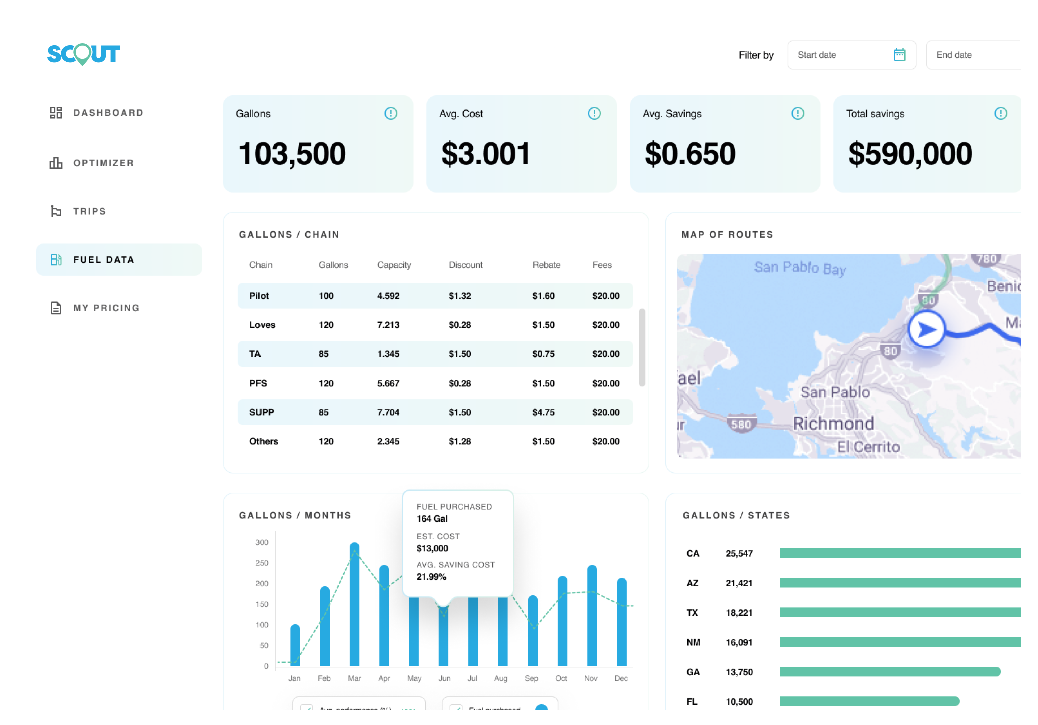 Fuel Savings Review Dashboard